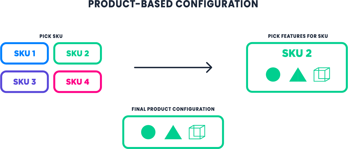 ProductBasedConfiguration_Image