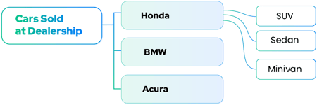 SolutionConfig_CombiningBundles@3x