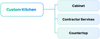 SolutionConfig_SolutionPacks@3x