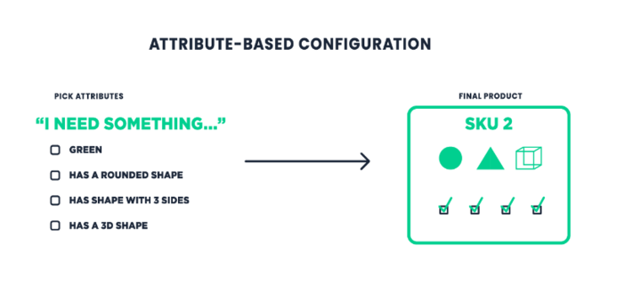 attribute_based_configuration_720