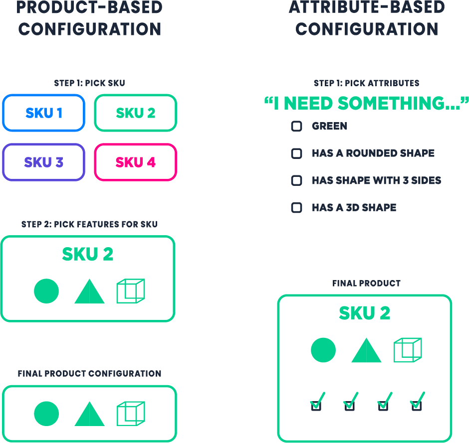 ProductBasedAttributeBasedComparison_Image