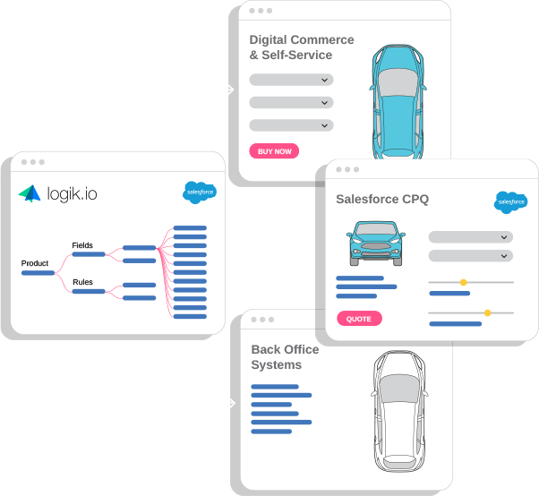 CPQ Product Configuration